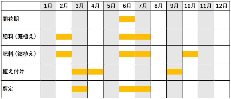 サツキの年間作業カレンダー